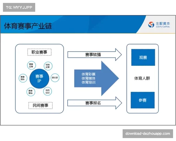 体育产业基金紧缺 赛事管理并购重组加速推进